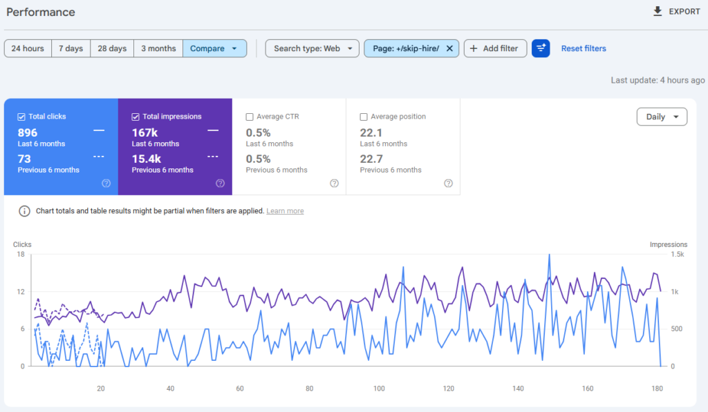 SEO results for Woodford Recycling