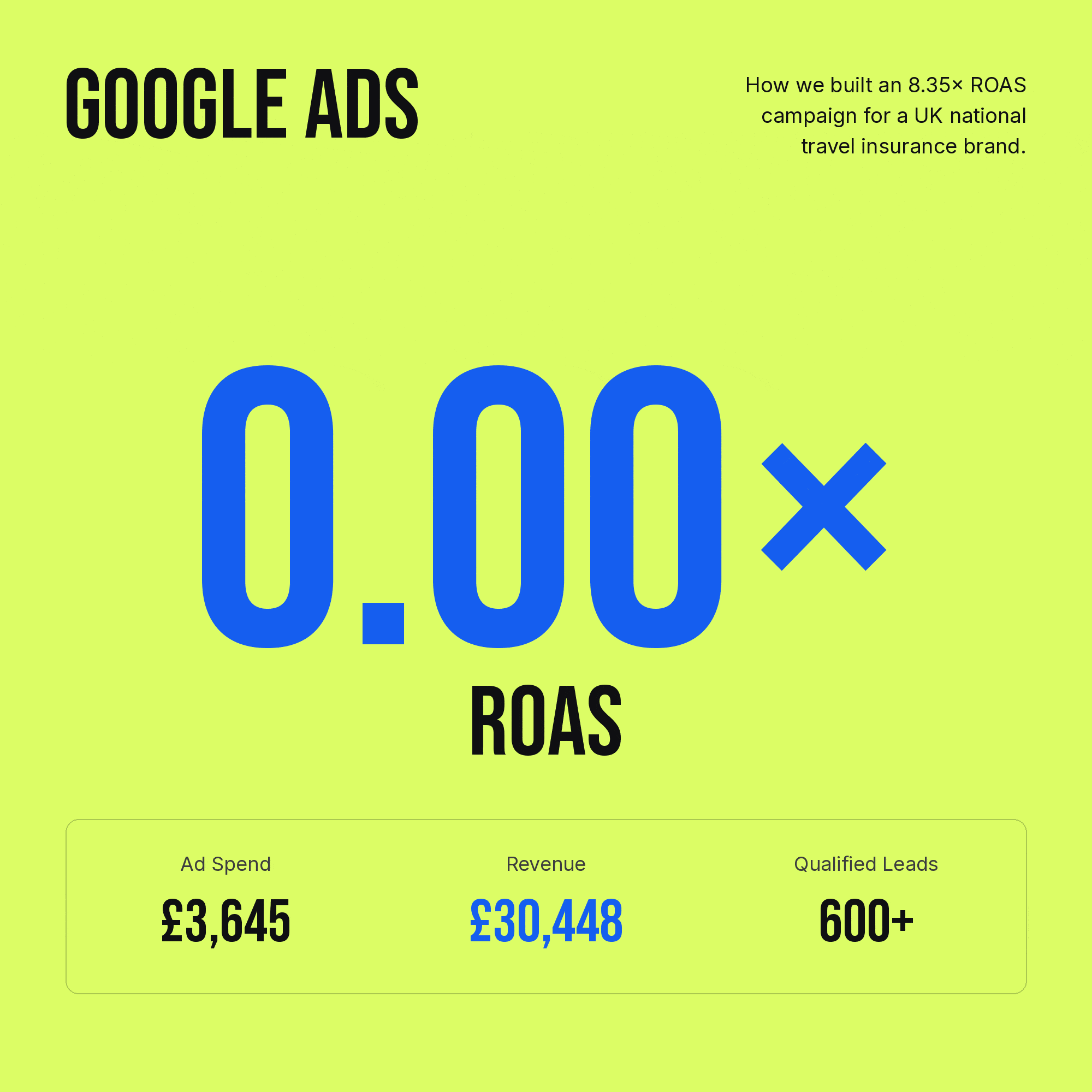 google ads case study travel insurance